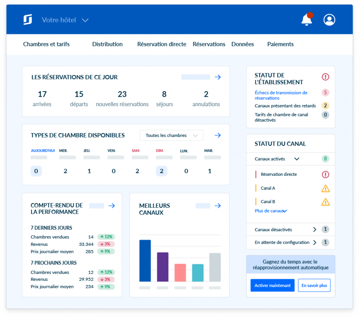 SiteMinder dévoile sa plateforme nouvelle génération pour le commerce hôtelier